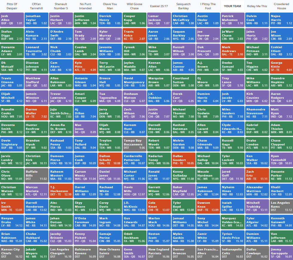 SuperFlex Draft Strategy: Fantasy Football Advice